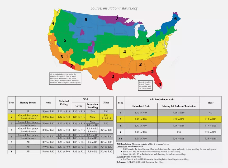 Graphic of the recommended insulation r-value and amount for homes in different areas of the United States